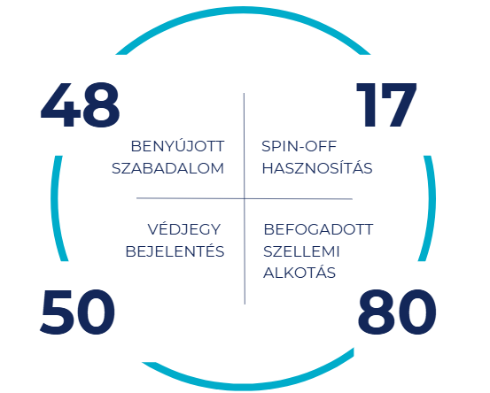 chart chart